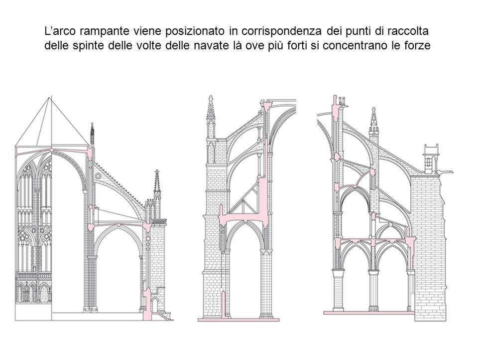 Arquitectura gotica elementos